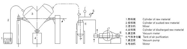 澳门精准资走势